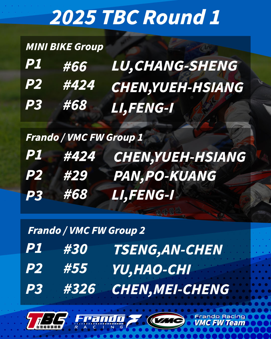 The VMC FW Team stormed to victory at Round 1 of the 2025 TBC Grand Prix MINI BIKE Group